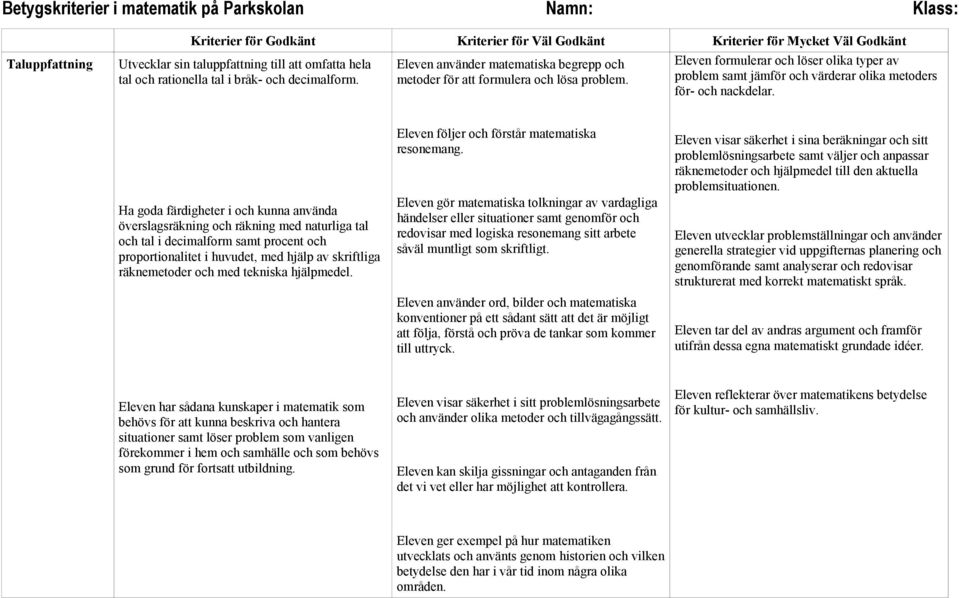 Ha goda färdigheter i och kunna använda överslagsräkning och räkning med naturliga tal och tal i decimalform samt procent och proportionalitet i huvudet,