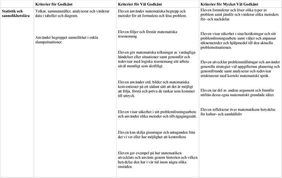 tabeller och diagram.