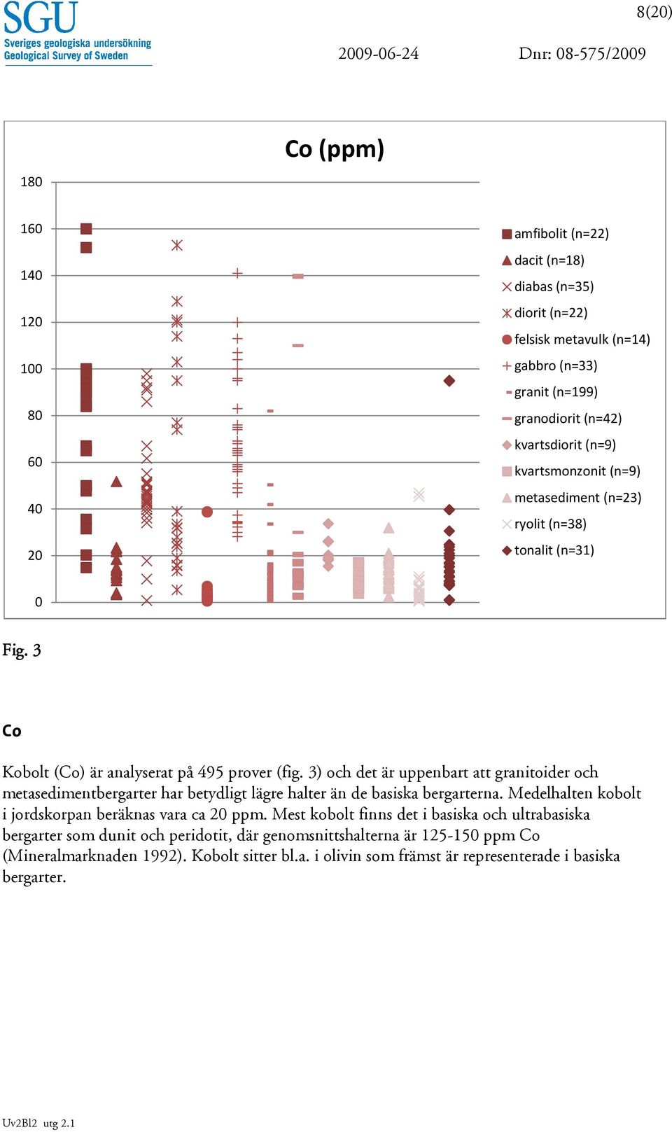 3) och det är uppenbart att granitoider och metasedimentbergarter har betydligt lägre halter än de basiska bergarterna. Medelhalten kobolt i jordskorpan beräknas vara ca 20 ppm.