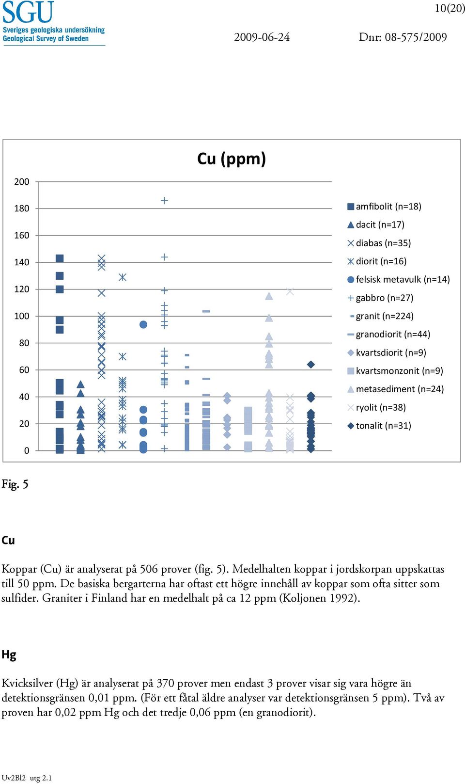 De basiska bergarterna har oftast ett högre innehåll av koppar som ofta sitter som sulfider. Graniter i Finland har en medelhalt på ca 12 ppm (Koljonen 1992).