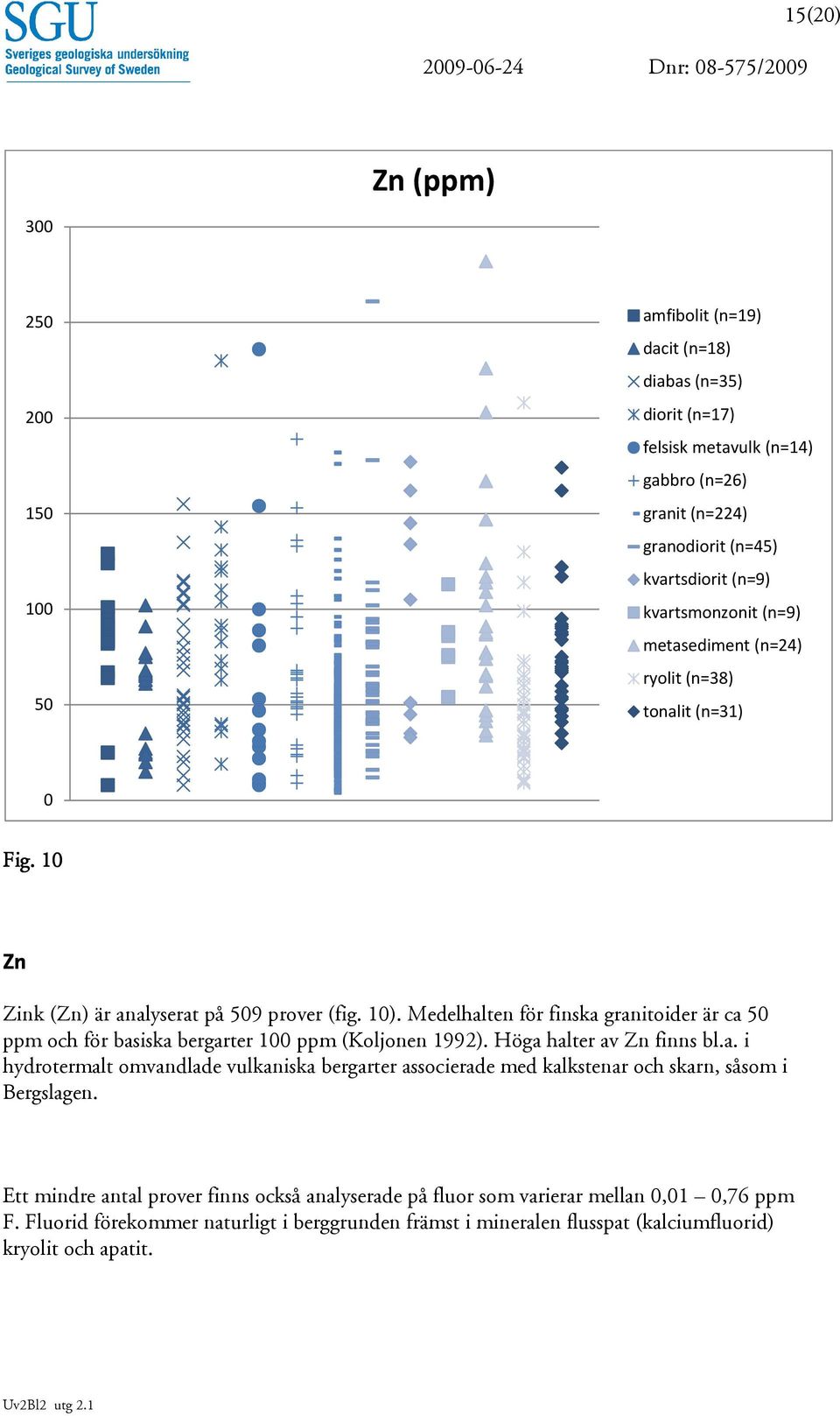 Medelhalten för finska granitoider är ca 50 ppm och för basiska bergarter 100 ppm (Koljonen 1992). Höga halter av Zn finns bl.a. i hydrotermalt omvandlade vulkaniska bergarter associerade med kalkstenar och skarn, såsom i Bergslagen.