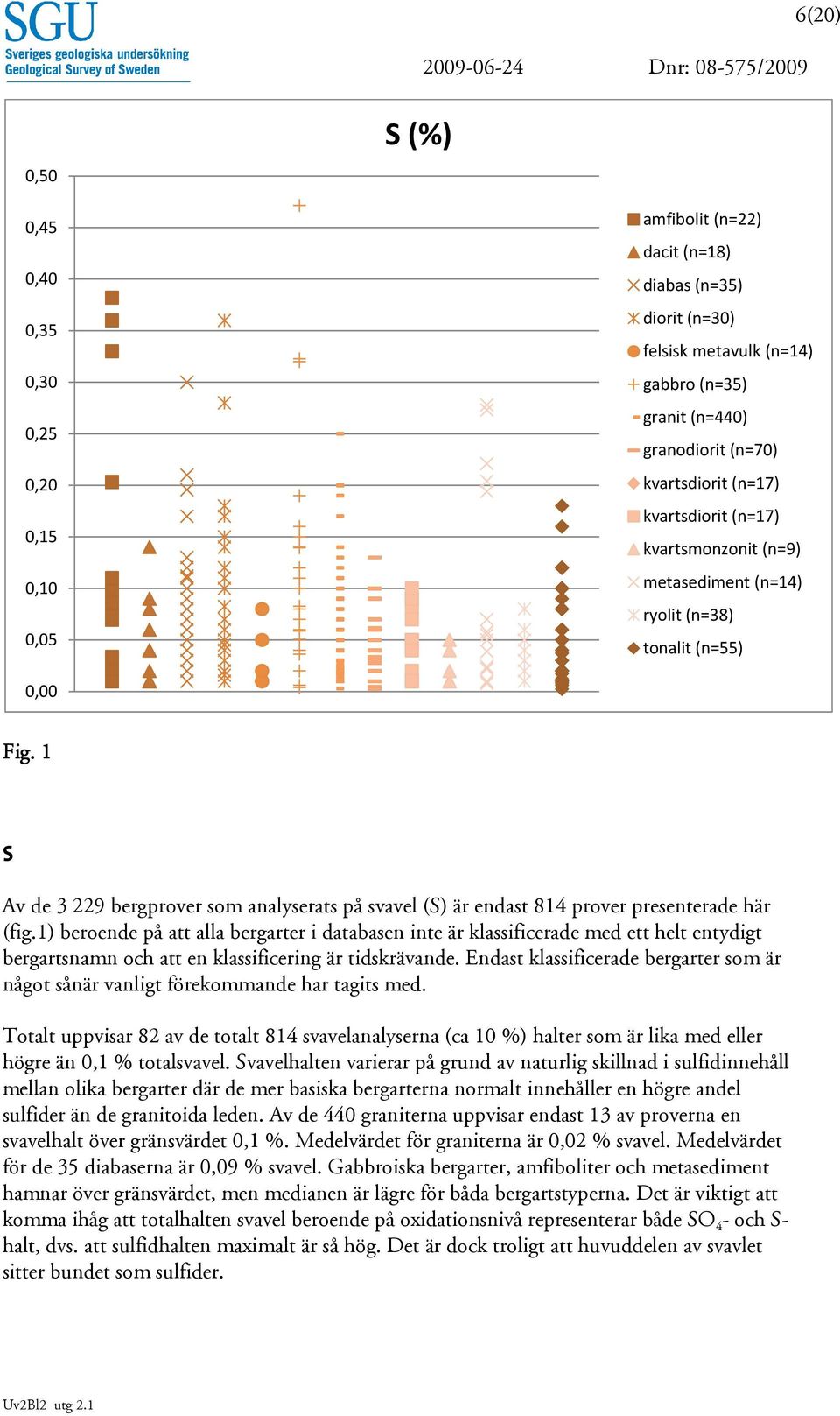 1 S Av de 3 229 bergprover som analyserats på svavel (S) är endast 814 prover presenterade här (fig.