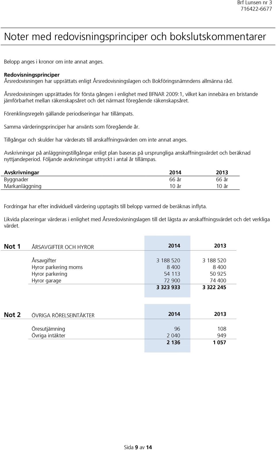 Årsredovisningen upprättades för första gången i enlighet med BFNAR 2009:1, vilket kan innebära en bristande jämförbarhet mellan räkenskapsåret och det närmast föregående räkenskapsåret.