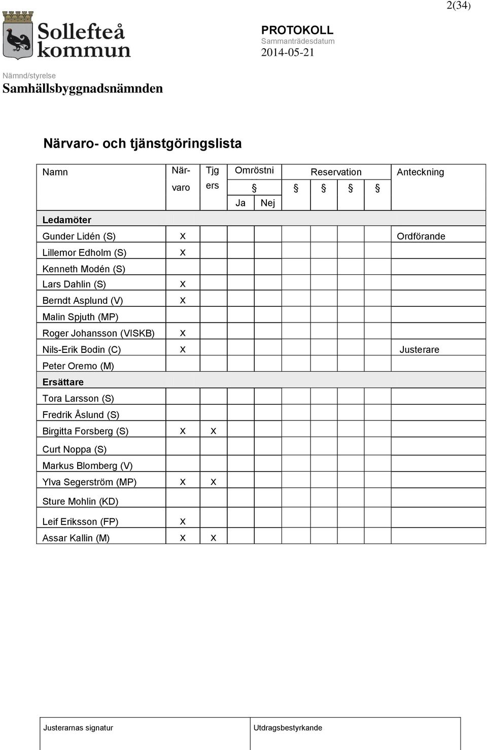 Berndt Asplund (V) Malin Spjuth (MP) Roger Johansson (VISKB) x x x x Nils-Erik Bodin (C) x Justerare Peter Oremo (M) Ersättare