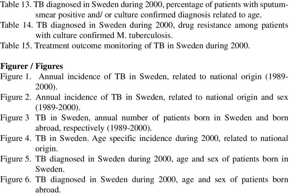 Figurer / Figures Figure 1. Annual incidence of TB in Sweden, related to national origin (1989-2000). Figure 2. Annual incidence of TB in Sweden, related to national origin and sex (1989-2000).