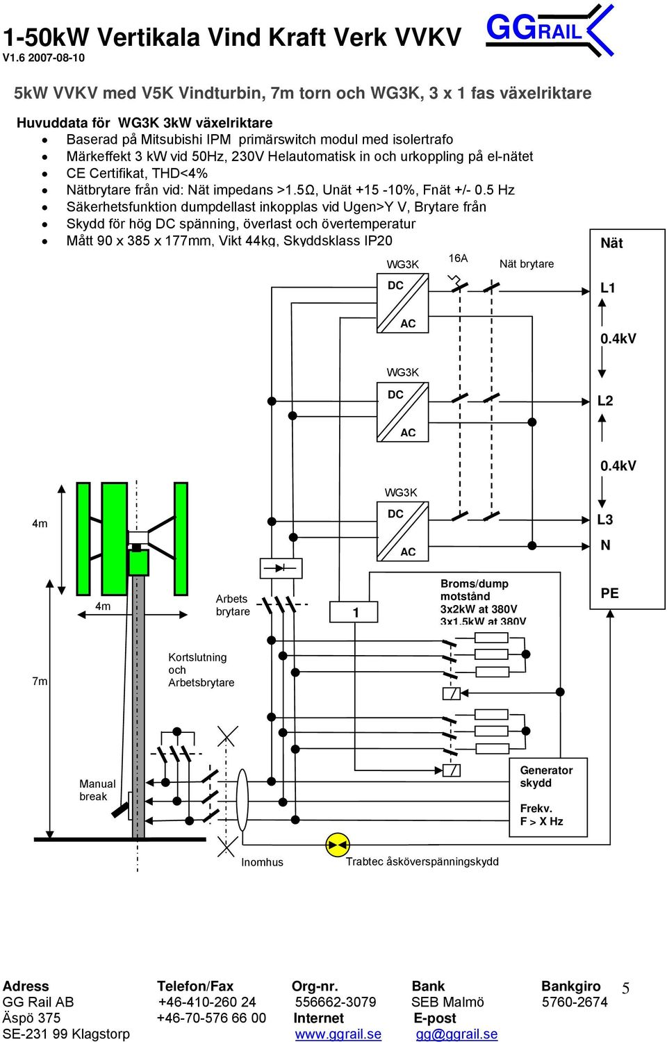 5 Hz Säkerhetsfunktion dumpdellast inkopplas vid Ugen>Y V, Brytare från Skydd för hög DC spänning, överlast och övertemperatur Mått 90 x 385 x 177mm, Vikt 44kg, Skyddsklass IP20 Nät WG3K DC 16A