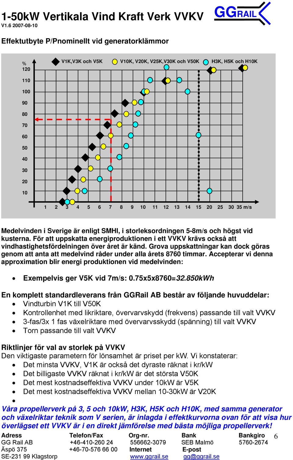 För att uppskatta energiproduktionen i ett VVKV krävs också att vindhastighetsfördelningen över året är känd.