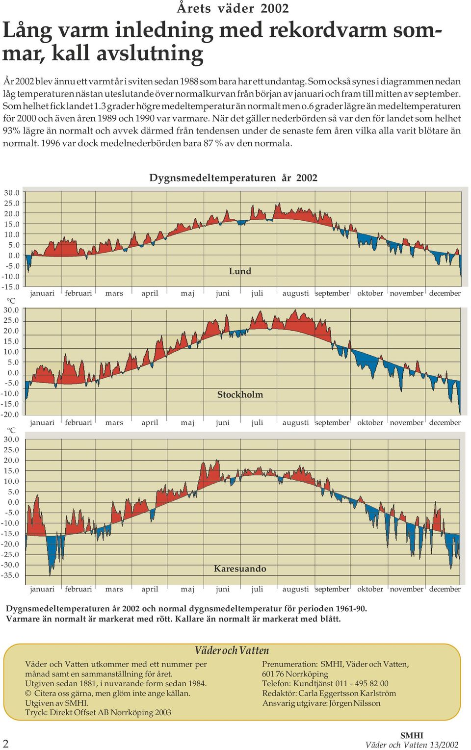 grader högre medeltemperatur än normalt men o. grader lägre än medeltemperaturen för 000 och även åren och var varmare.