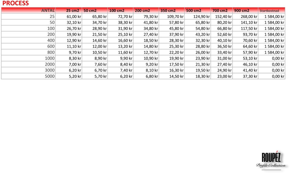 37,90 kr 43,20 kr 52,60 kr 93,70 kr 1 584,00 kr 400 12,90 kr 14,60 kr 16,60 kr 18,50 kr 28,30 kr 32,30 kr 40,10 kr 70,60 kr 1 584,00 kr 600 11,10 kr 12,00 kr 13,20 kr 14,80 kr 25,30 kr 28,80 kr 36,50