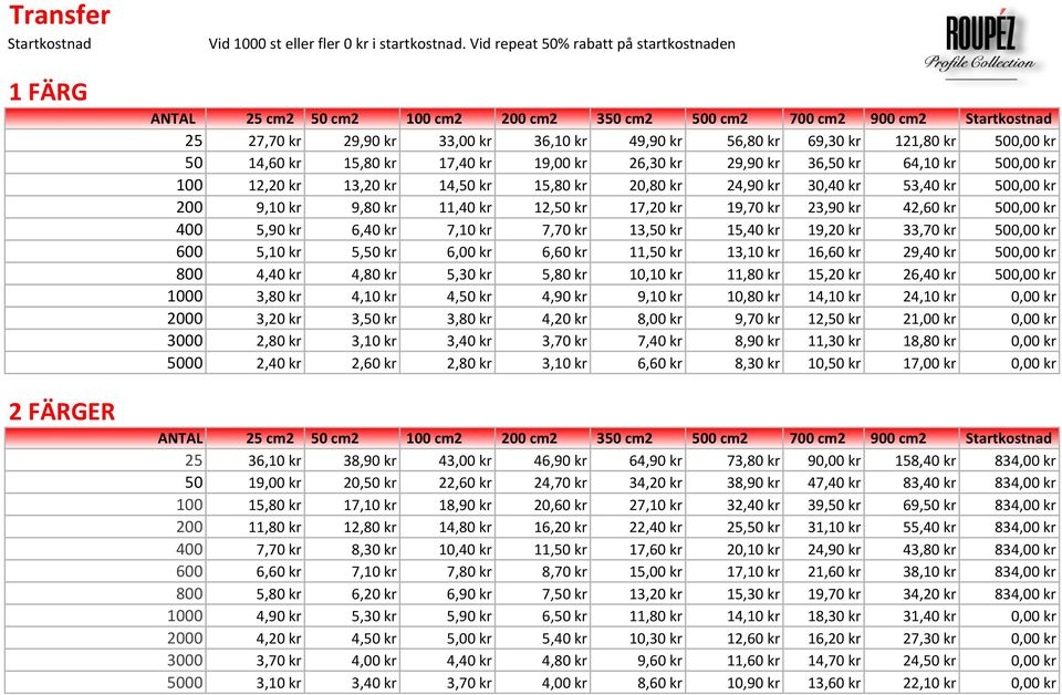 500,00 kr 50 14,60 kr 15,80 kr 17,40 kr 19,00 kr 26,30 kr 29,90 kr 36,50 kr 64,10 kr 500,00 kr 100 12,20 kr 13,20 kr 14,50 kr 15,80 kr 20,80 kr 24,90 kr 30,40 kr 53,40 kr 500,00 kr 200 9,10 kr 9,80