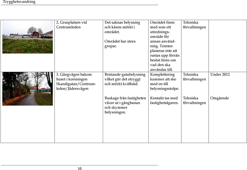 Tomten planeras inte att rustas upp förrän beslut finns om vad den ska användas till. Komplettering kommer att ske med en till belysningsstolpe.