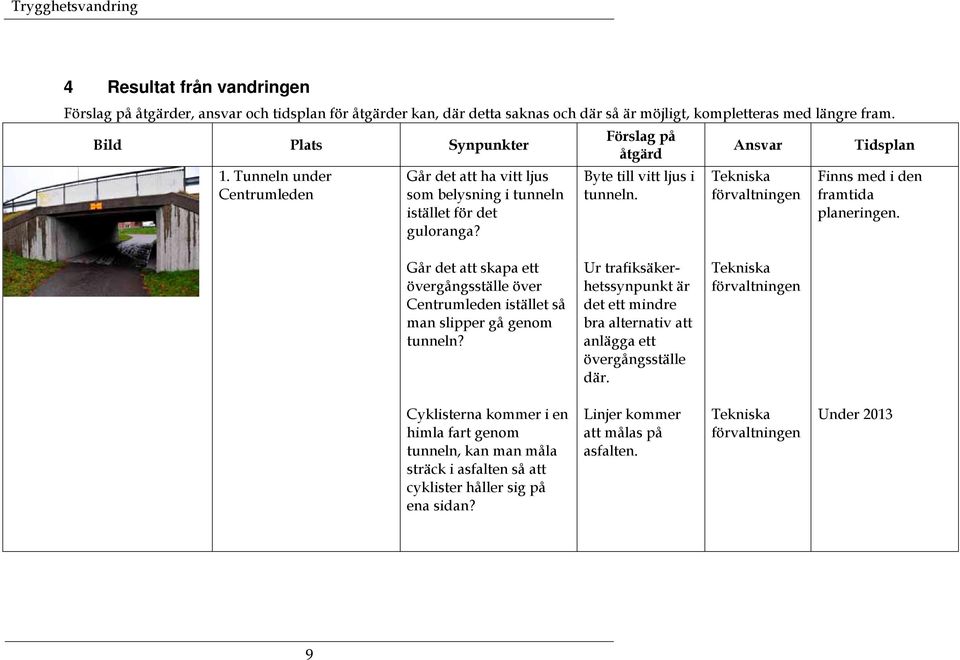 Ansvar Tekniska förvaltningen Tidsplan Finns med i den framtida planeringen. Går det att skapa ett övergångsställe över Centrumleden istället så man slipper gå genom tunneln?