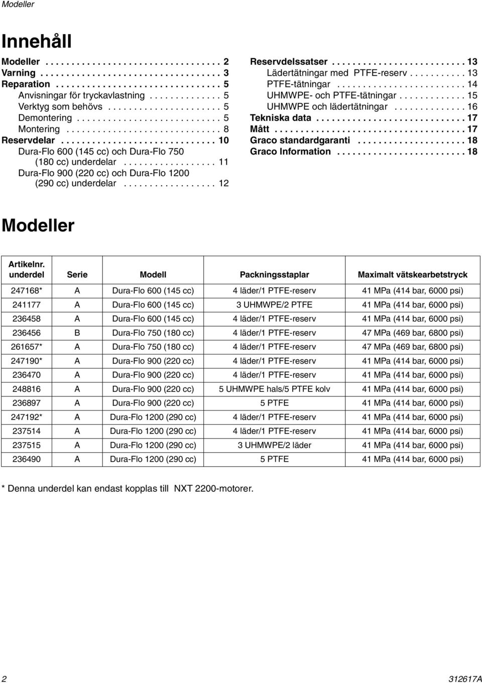 ............................. 0 Dura-Flo 600 (45 cc) och Dura-Flo 750 (80 cc) underdelar.................. Dura-Flo 900 (220 cc) och Dura-Flo 200 (290 cc) underdelar.................. 2 Reservdelssatser.