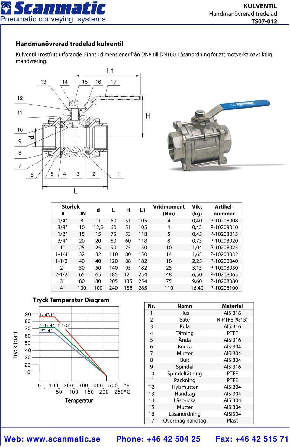 1,65 P-32 1-1/2" 1 12 1 2,25 P- 2" 1 5 12 25 3,15 P- 2-1/2" 65 65 15 1 254 4 6, P-65 3" 5 135 254 5, P- 4" 0 0 2 15 25 1 16, P- Tryck Diagram 0 0 0 0 0 0 F 0 1 0 2 C 2 Säte R-PTFE (%15) 3 Kula