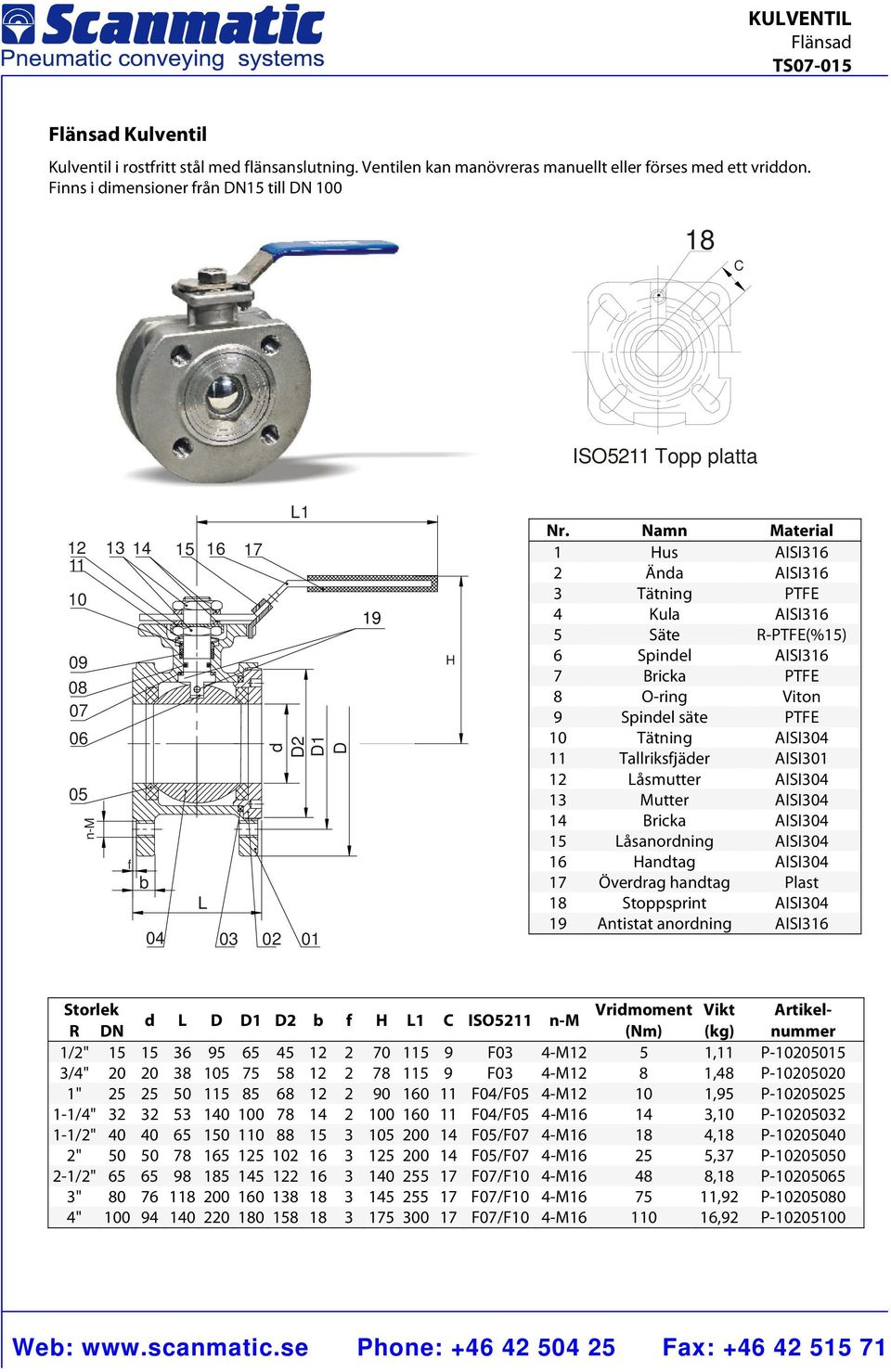 Spindel AISI316 Bricka PTFE O-ring Viton Spindel säte PTFE Tätning AISI4 Tallriksfjäder AISI1 åsmutter AISI4 13 Mutter AISI4 14 Bricka AISI4 15 åsanordning AISI4 16 Handtag AISI4 1 Överdrag handtag