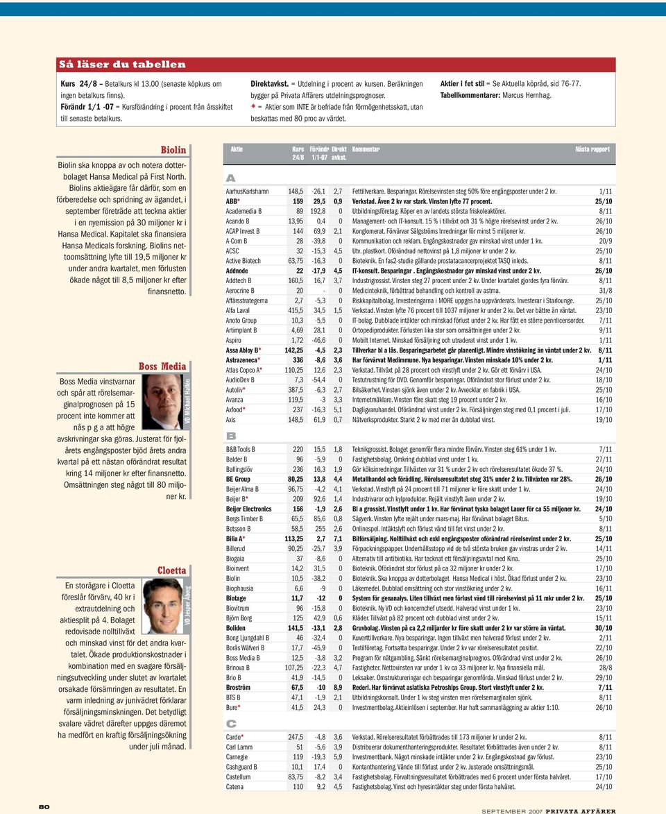 Aktier i fet stil = Se Aktuella köpråd, sid 76-77. Tabellkommentarer: Marcus Hernhag. Biolin Biolin ska knoppa av och notera dotterbolaget Hansa Medical på First North.