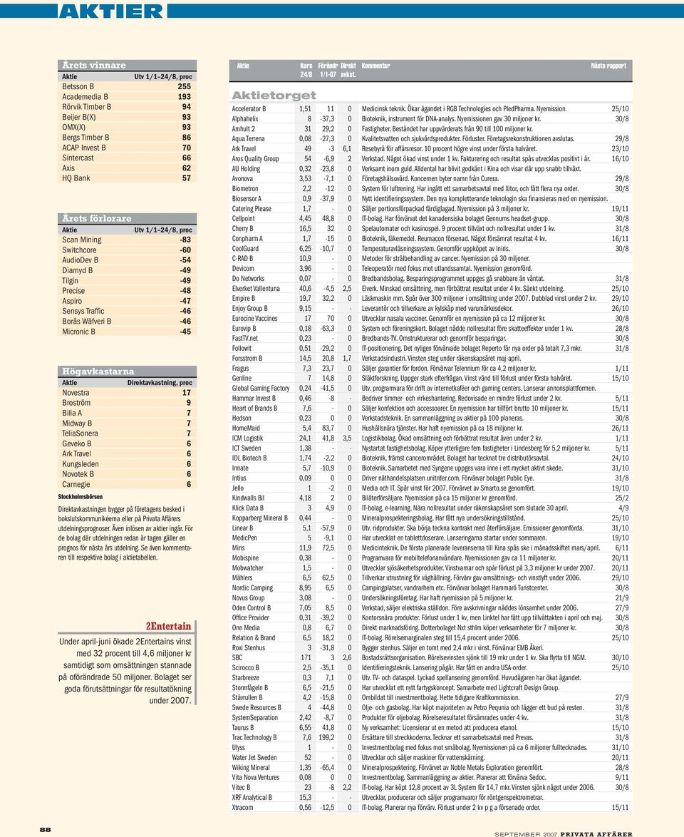 Direktavkastning, proc Novestra 17 Broström 9 Bilia A 7 Midway B 7 TeliaSonera 7 Geveko B 6 Ark Travel 6 Kungsleden 6 Novotek B 6 Carnegie 6 Stockholmsbörsen Direktavkastningen bygger på företagens
