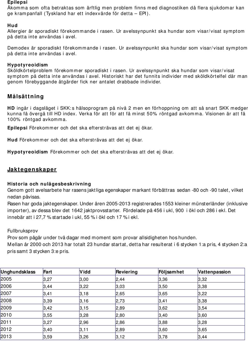 Ur avelssynpunkt ska hundar som visar/visat symptom på detta inte användas i avel. Hypotyreoidism Sköldkörtelproblem förekommer sporadiskt i rasen.