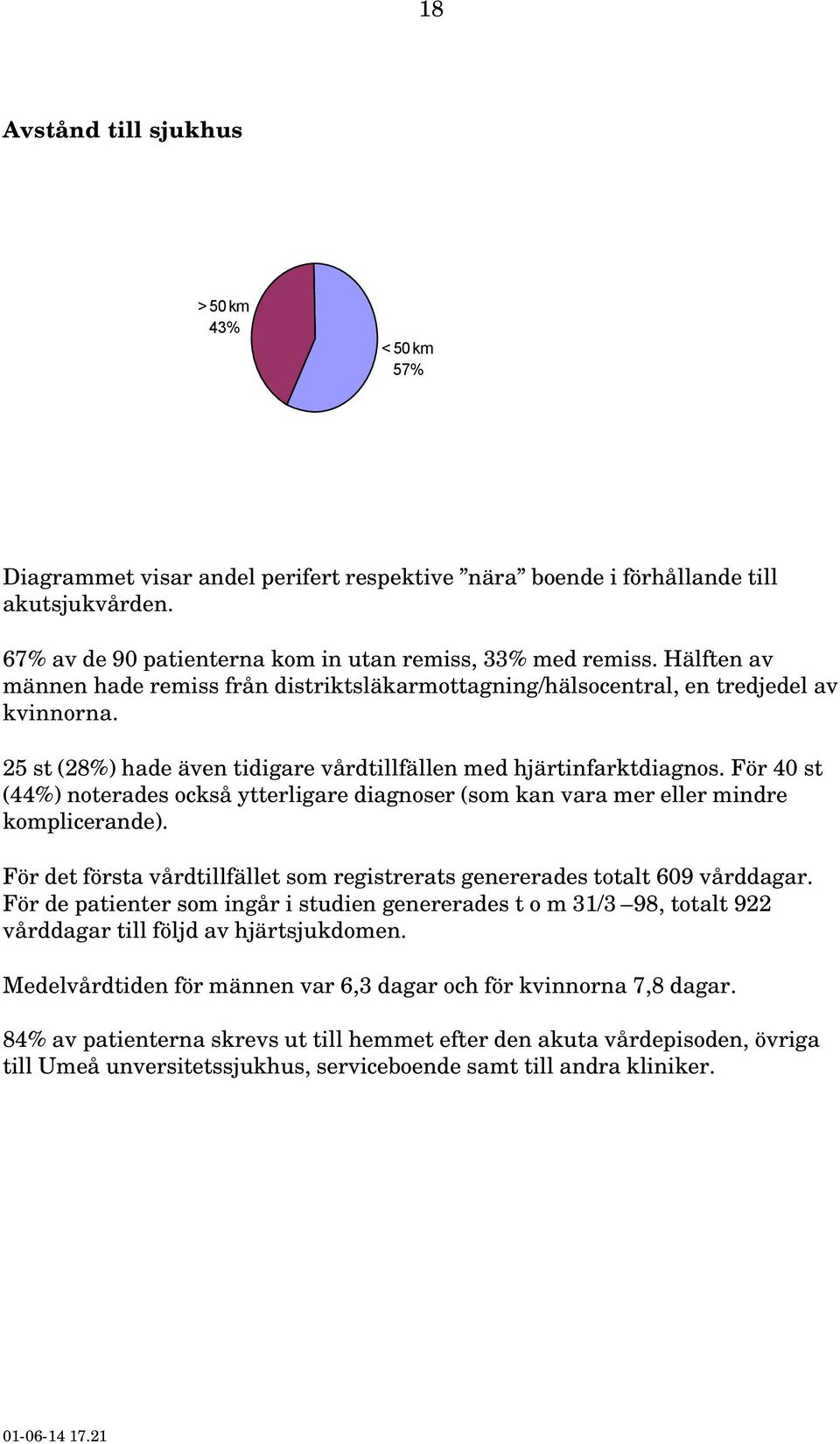 För 40 st (44%) noterades också ytterligare diagnoser (som kan vara mer eller mindre komplicerande). För det första vårdtillfället som registrerats genererades totalt 609 vårddagar.