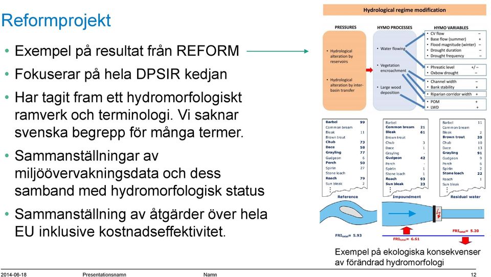 Sammanställningar av miljöövervakningsdata och dess samband med hydromorfologisk status Sammanställning av