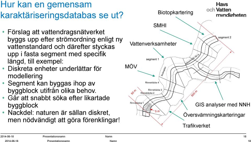 exempel: Diskreta enheter underlättar för modellering Segment kan byggas ihop av byggblock utifrån olika behov.