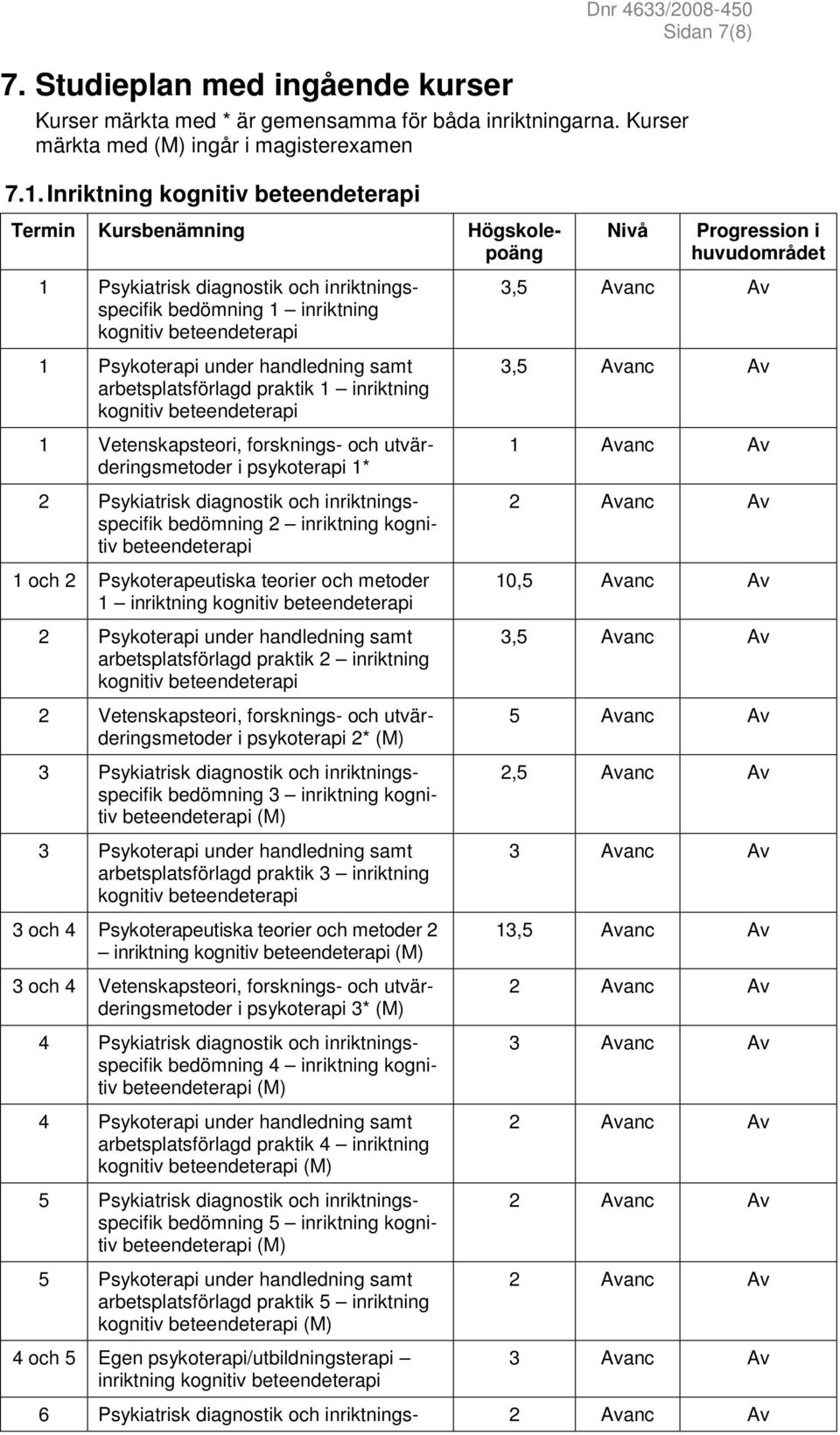 samt arbetsplatsförlagd praktik 1 inriktning kognitiv beteendeterapi 1 Vetenskapsteori, forsknings- och utvärderingsmetoder i psykoterapi 1* 2 Psykiatrisk diagnostik och inriktningsspecifik bedömning