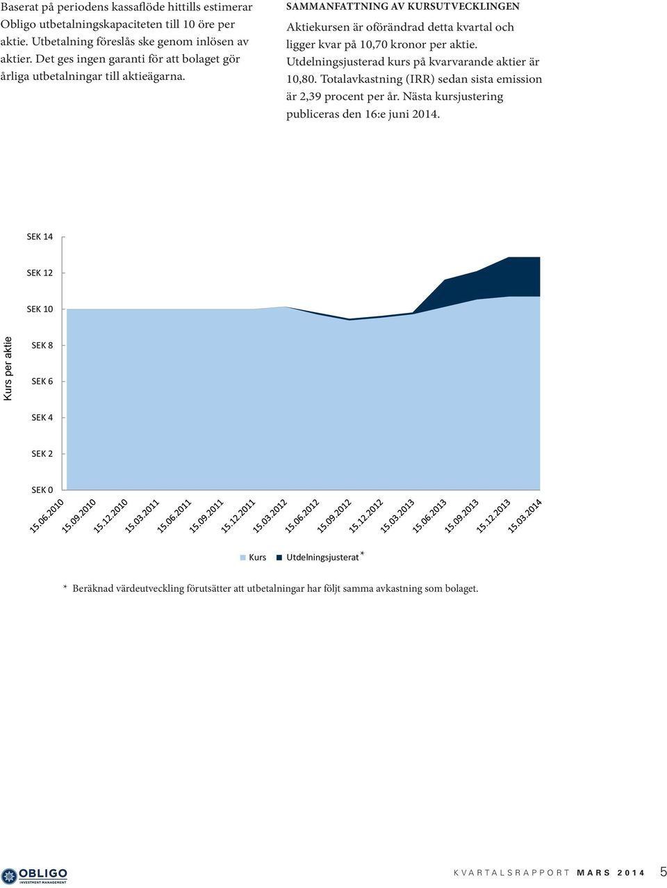 SAMMANFATTNING AV KURSUTVECKLINGEN Aktiekursen är oförändrad detta kvartal och ligger kvar på 10,70 kronor per aktie. Utdelningsjusterad kurs på kvarvarande aktier är 10,80.