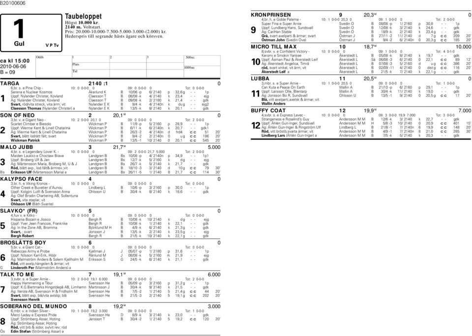 e Pine Chip - 10: 0 0-0-0 0 09: 0 0-0-0 0 Tot: 0 0-0-0 Serena e Nuclear Kosmos Åkerlund K B 10/06 -p 6/ 2140 p 32,6 g - - 1p Uppf: Nylander Christer, Kovland Claesson T B 08/08 -k 4/ 2140 k 23,4 - -