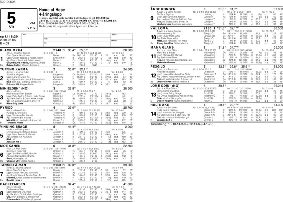 500 Tot: 15 0-0-1 Klack Tyra e Järvsöfuxen Reiser J Bs 26/11-1 5/ 2140 7 35,1 cc 141 35 Uppf: Olsson Jessica & Reiser Joakim Linderoth P B 26/3-5 1/ 2140n 0 u g cc 619 20 1 Äg: Olsson Jessica &