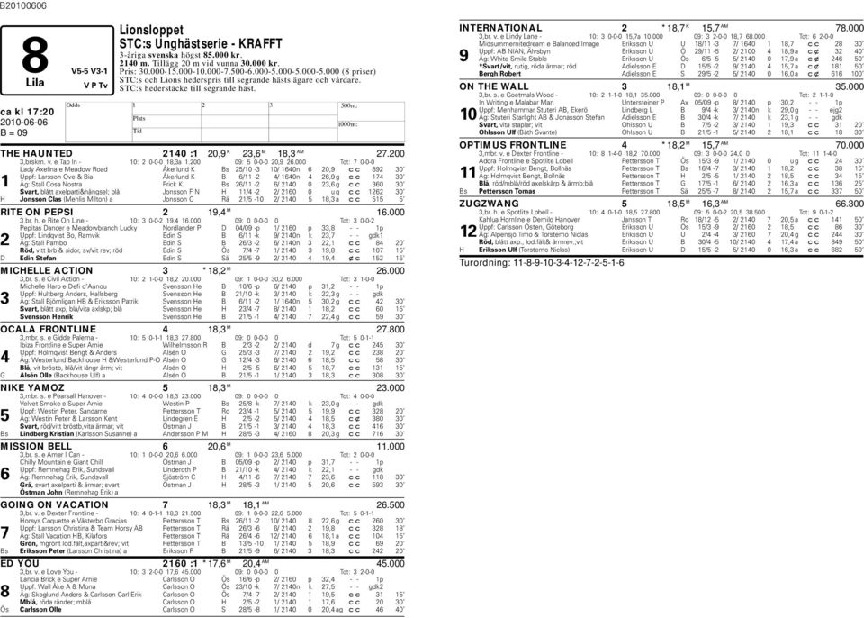 v. e Tap In - 10: 2 0-0-0 18,3a 1.200 09: 5 0-0-0 20,9 26.