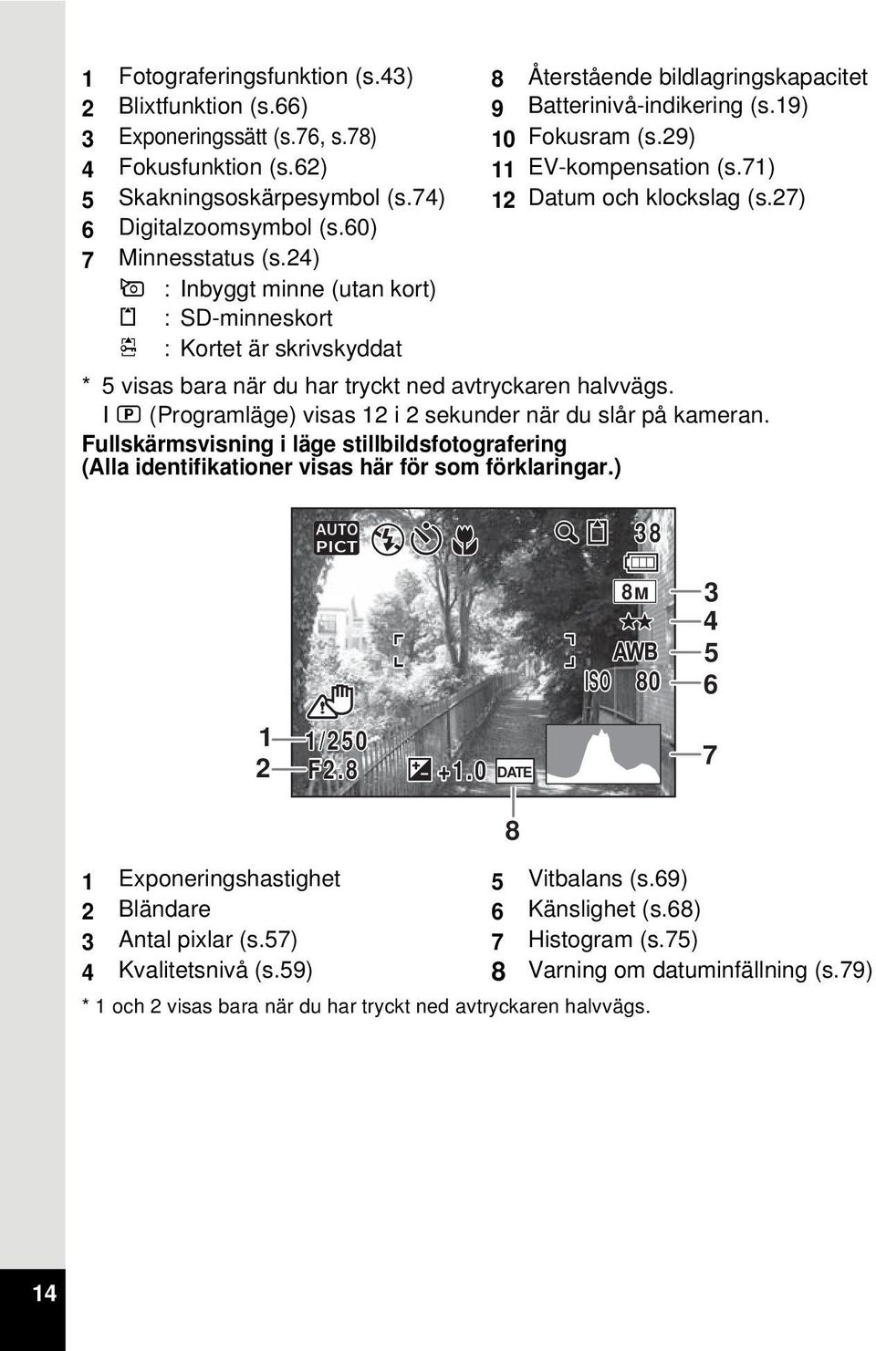 24) + : Inbyggt minne (utan kort) a : SD-minneskort r : Kortet är skrivskyddat * 5 visas bara när du har tryckt ned avtryckaren halvvägs.