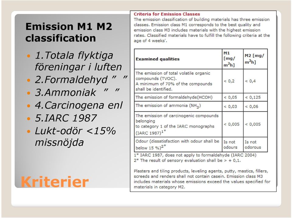 Formaldehyd 3.Ammoniak 4.