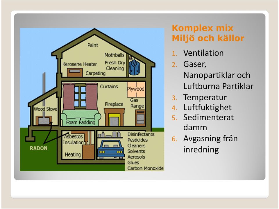 Gaser, Nanopartiklar och Luftburna