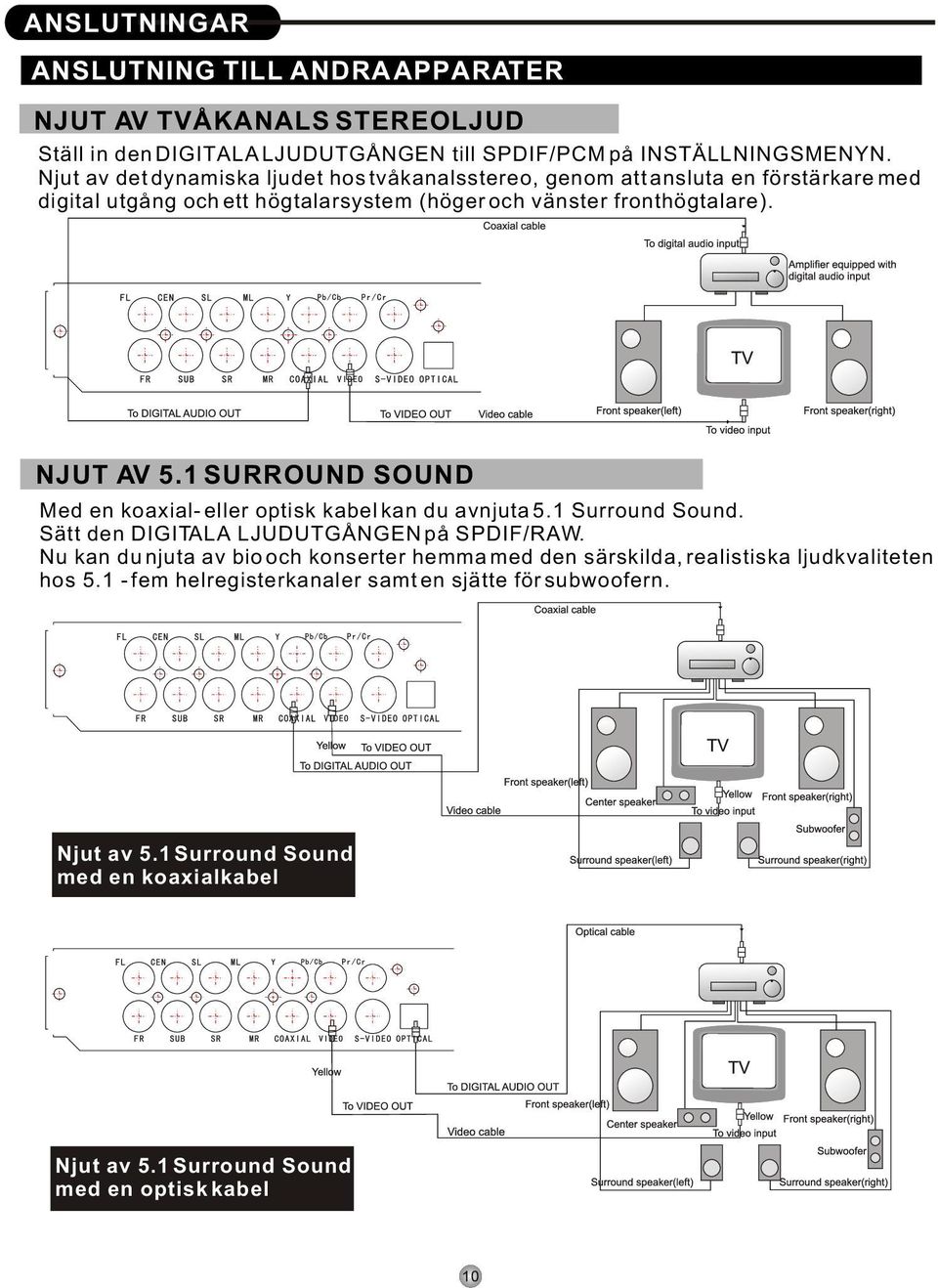 1 SURROUND SOUND Med en koaxial- eller optisk kabel kan du avnjuta 5.1 Surround Sound. Sätt den DIGITALA LJUDUTGÅNGEN på SPDIF/RAW.