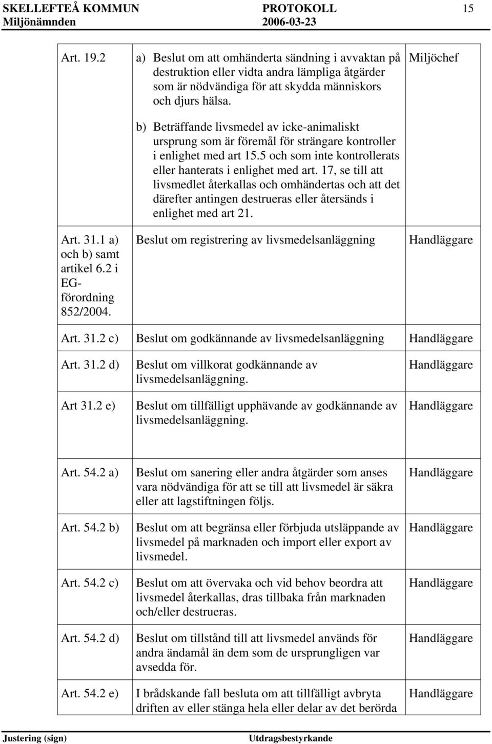 b) Beträffande livsmedel av icke-animaliskt ursprung som är föremål för strängare kontroller i enlighet med art 15.5 och som inte kontrollerats eller hanterats i enlighet med art.