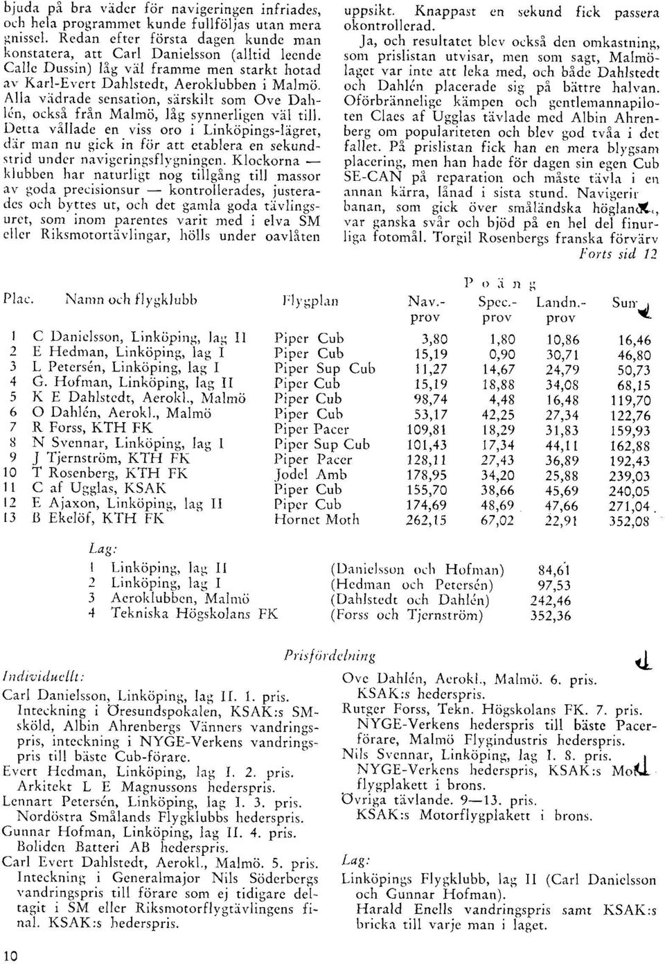 vll framme men starkt hotad lagcr-var intc arr leka rned, och bije b;hi;;;;, ar'.karl-i'r'crt Dahlstedt, Aeroklubben i Malmtj. o.'h Dahlin placerade sig pi bittre tr"1""".