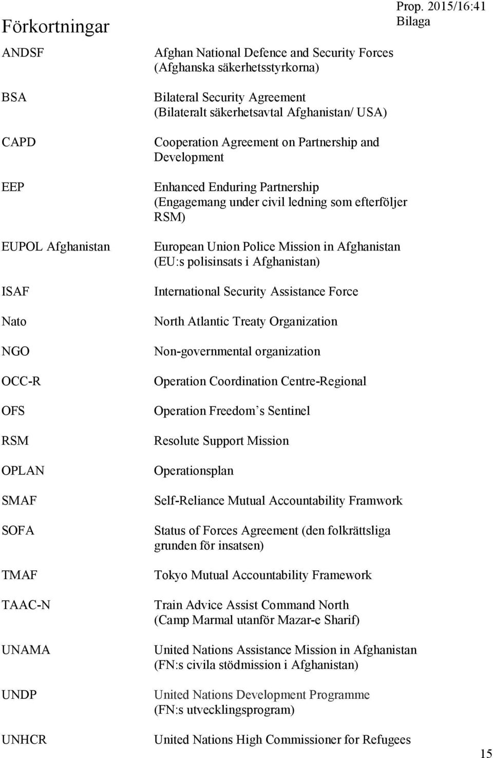 efterföljer RSM) European Union Police Mission in Afghanistan (EU:s polisinsats i Afghanistan) International Security Assistance Force North Atlantic Treaty Organization Non-governmental organization