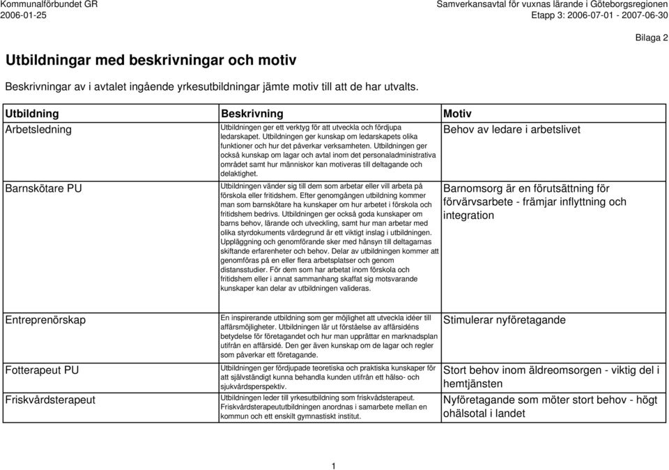 Utbildningen ger också kunskap om lagar och avtal inom det personaladministrativa området samt hur människor kan motiveras till deltagande och delaktighet.