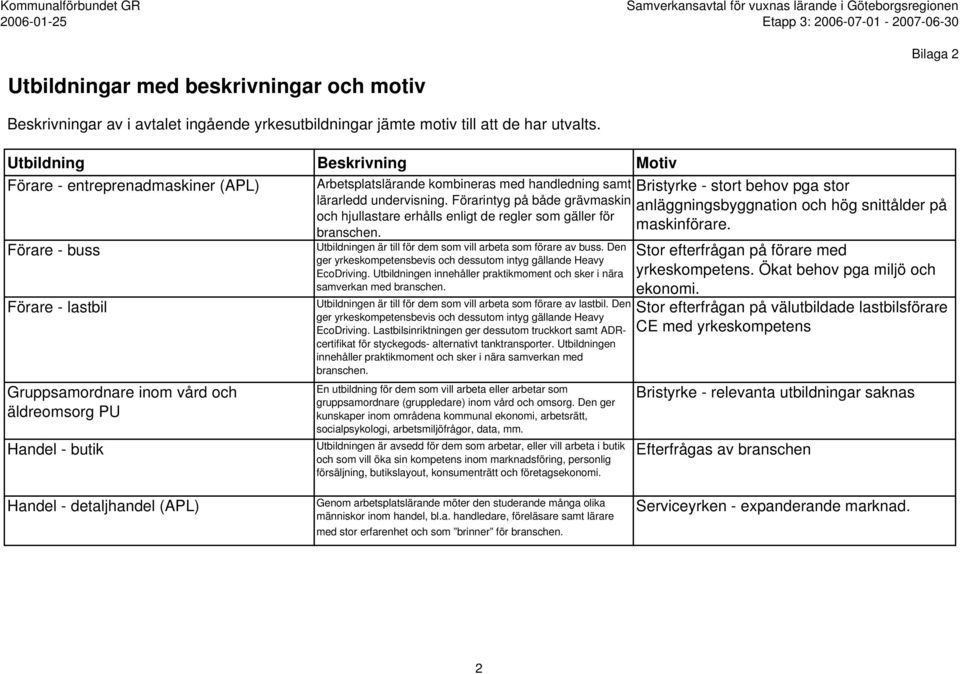 Den ger yrkeskompetensbevis och dessutom intyg gällande Heavy EcoDriving. Utbildningen innehåller praktikmoment och sker i nära samverkan med branschen.