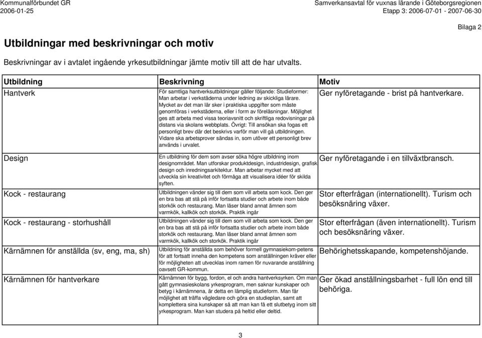 Möjlighet ges att arbeta med vissa teoriavsnitt och skriftliga redovisningar på distans via skolans webbplats.