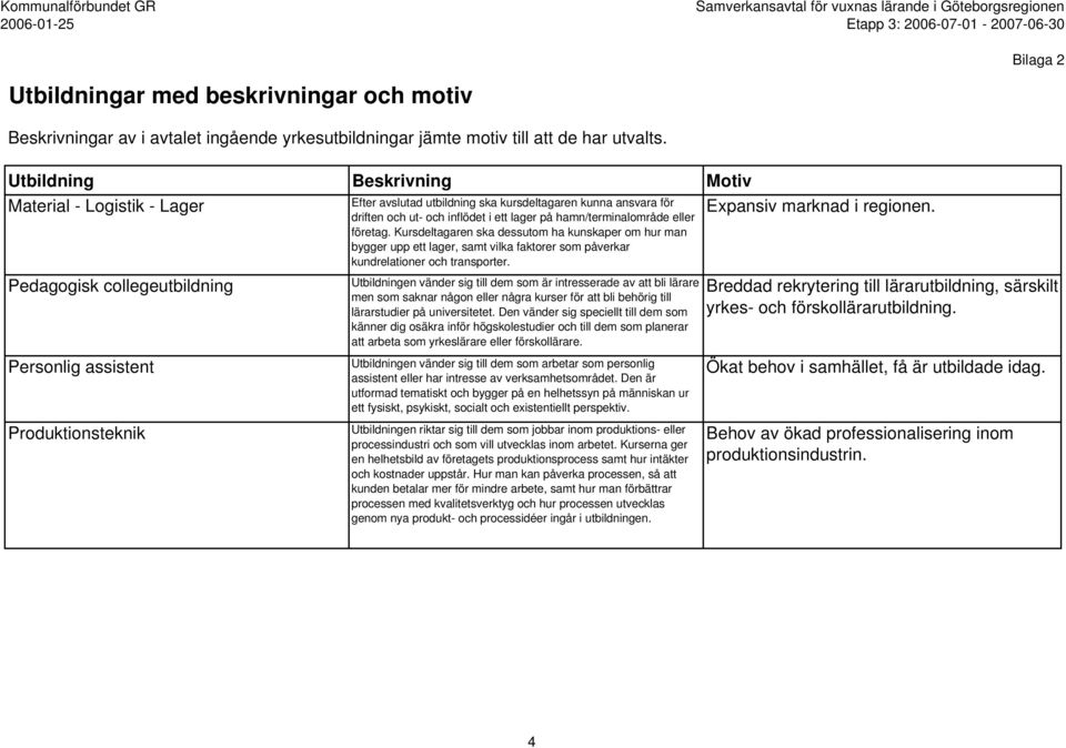 företag. Kursdeltagaren ska dessutom ha kunskaper om hur man bygger upp ett lager, samt vilka faktorer som påverkar kundrelationer och transporter.