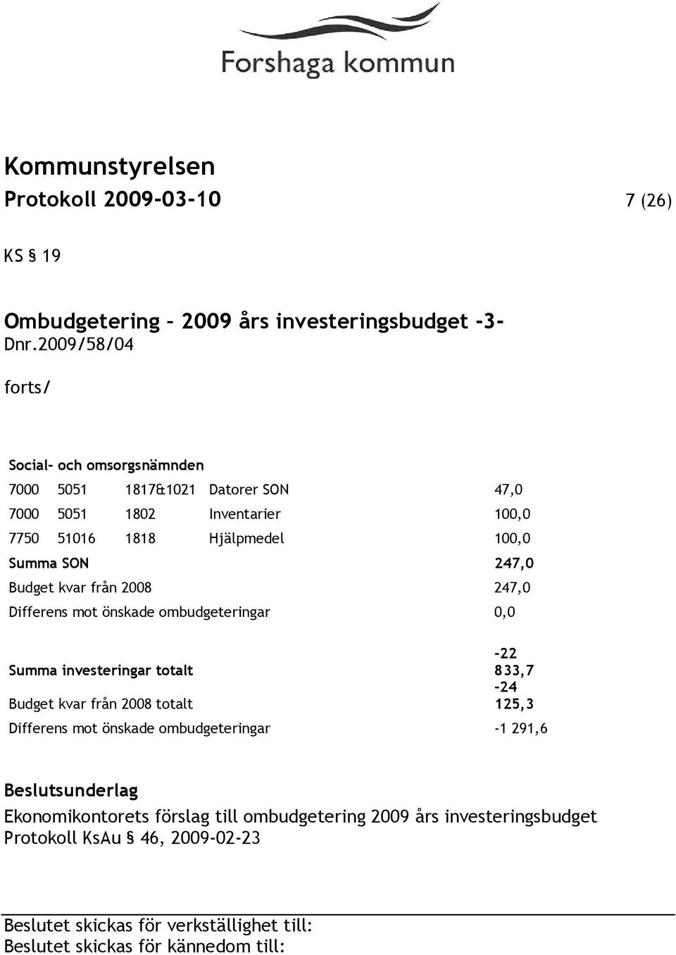 100,0 Summa SON 247,0 Budget kvar från 2008 247,0 Differens mot önskade ombudgeteringar 0,0 Summa investeringar totalt Budget kvar från 2008