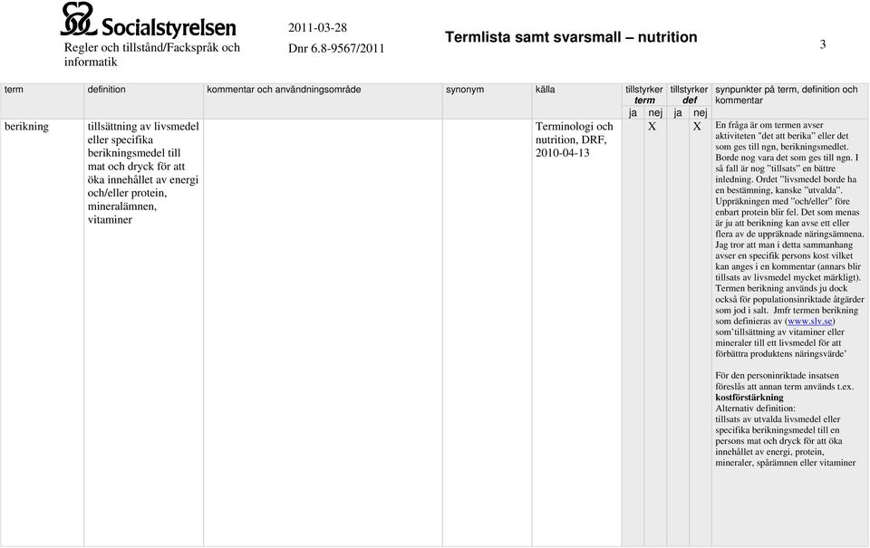 Borde nog vara det som ges till ngn. I så fall är nog tillsats en bättre inledning. Ordet livsmedel borde ha en bestämning, kanske utvalda. Uppräkningen med och/eller före enbart protein blir fel.