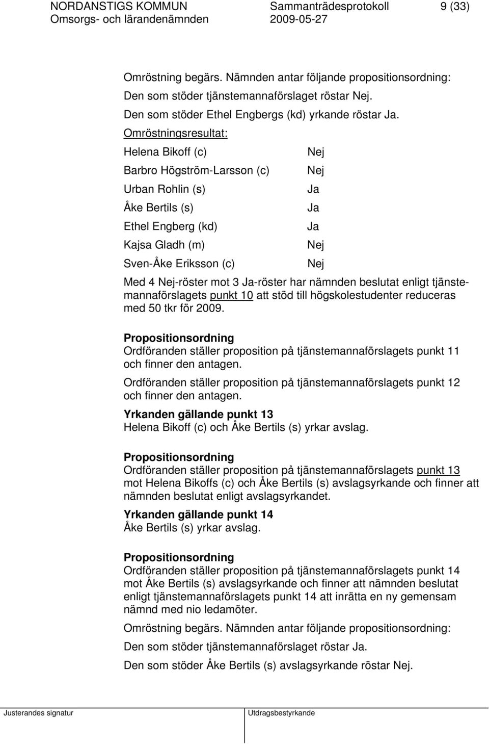 Omröstningsresultat: Helena Bikoff (c) Nej Barbro Högström-Larsson (c) Nej Urban Rohlin (s) Åke Bertils (s) Ethel Engberg (kd) Kajsa Gladh (m) Nej Sven-Åke Eriksson (c) Nej Med 4 Nej-röster mot 3