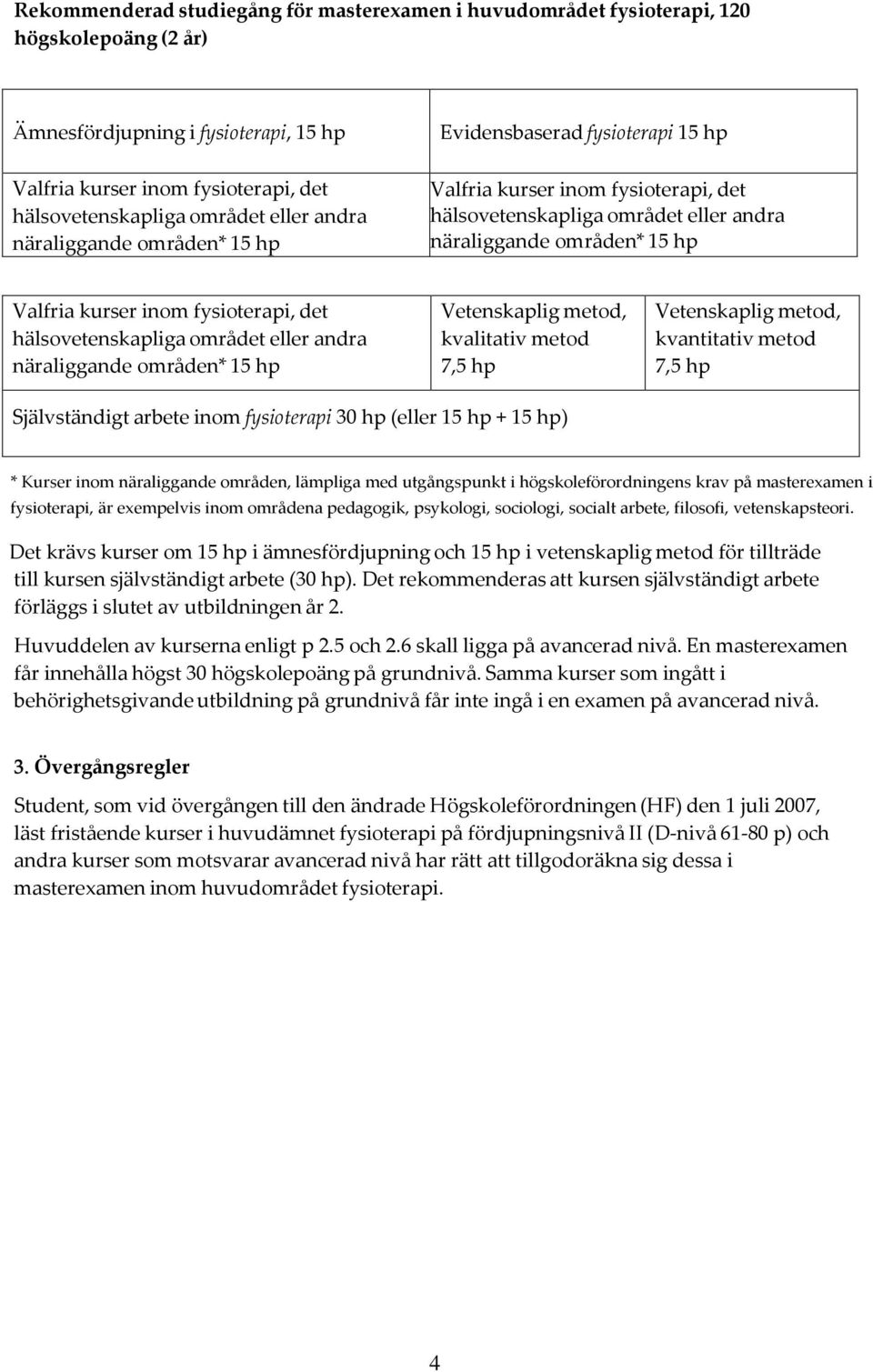 högskoleförordningens krav på masterexamen i fysioterapi, är exempelvis inom områdena pedagogik, psykologi, sociologi, socialt arbete, filosofi, vetenskapsteori.