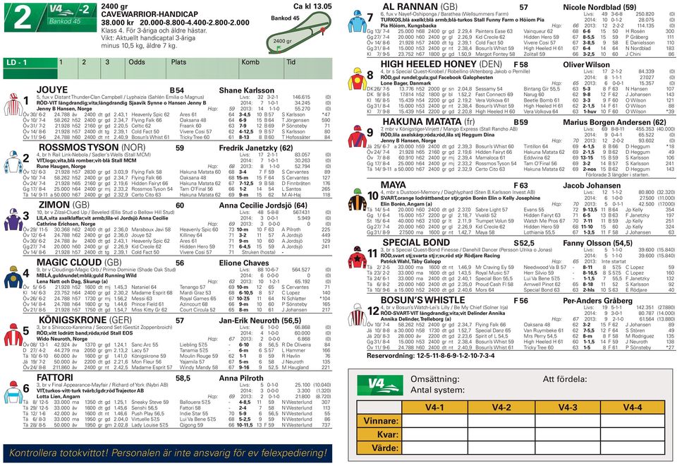 3 Odds Plats Komb Tid JOUYE B 54 Shane Karlsson 5, fux v Distant Thunder-Clan Campbell / Lyphaizia (Sahlén Emilia o Magnus) Livs: 3 3-- 46.