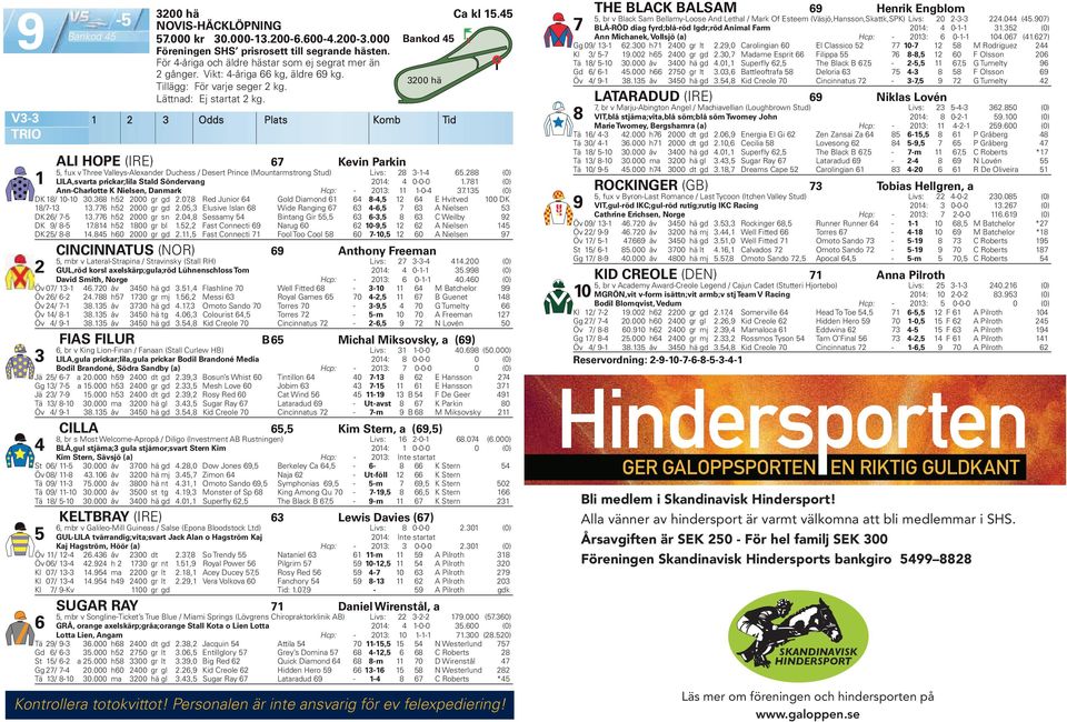 3 Odds Plats Komb Tid ALI HOPE (IRE) 67 Kevin Parkin 5, fux v Three Valleys-Alexander Duchess / Desert Prince (Mountarmstrong Stud) Livs: 8 3--4 65.