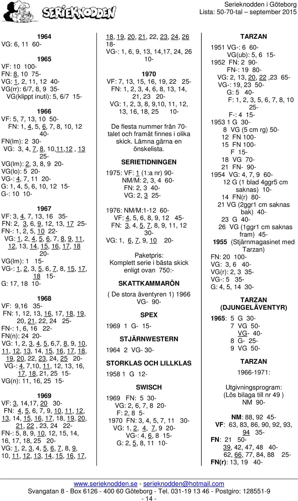 5, 6, 7, 8, 9, 11, 12, 13, 14, 15, 16, 17, 18 VG(lm): 1 15- VG-: 1, 2, 3, 5, 6, 7, 8, 15, 17, 18 15- G: 17, 18 10-1968 VF: 9,16 35- FN: 1, 12, 13, 16, 17, 18, 19, 20, 21, 22, 24 25- FN-: 1, 6, 16 22-