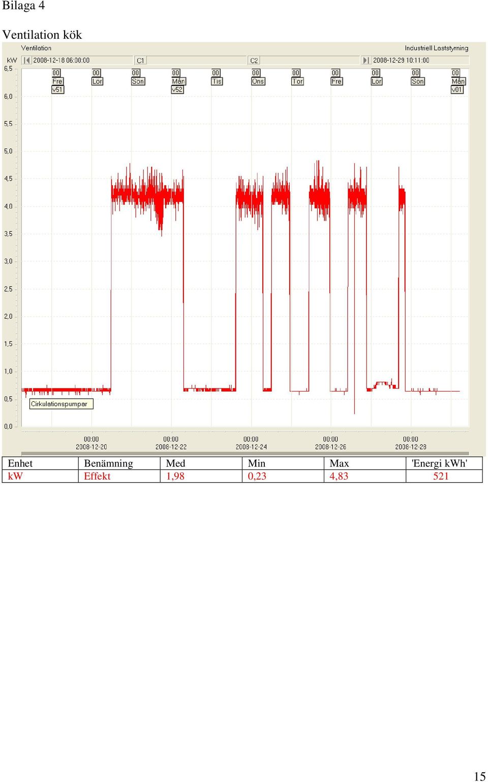 Max 'Energi kwh' kw