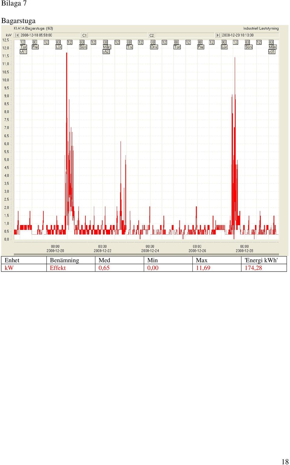 Max 'Energi kwh' kw